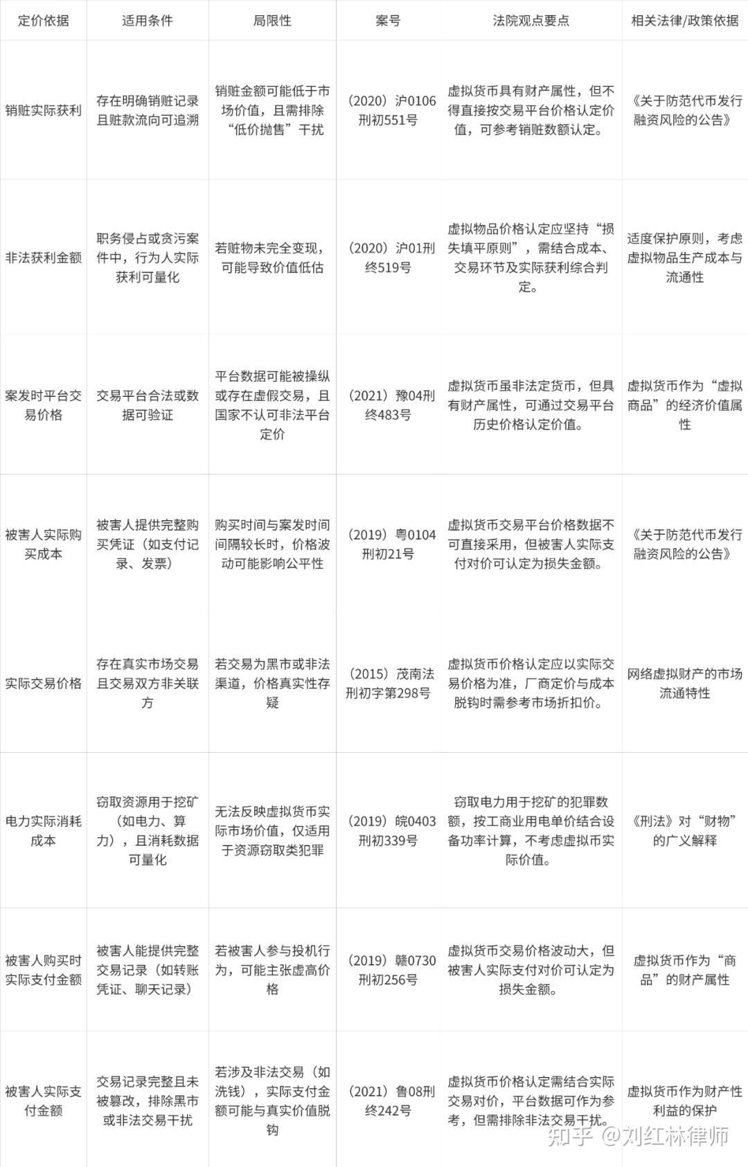 虚拟币发行价(十大虚拟币价格)