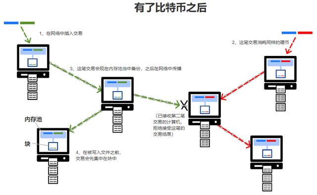 虚拟币怎么买(虚拟币怎么买空)