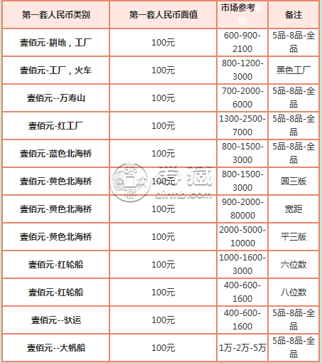 虚拟币发行价(虚拟币发行价怎么买)