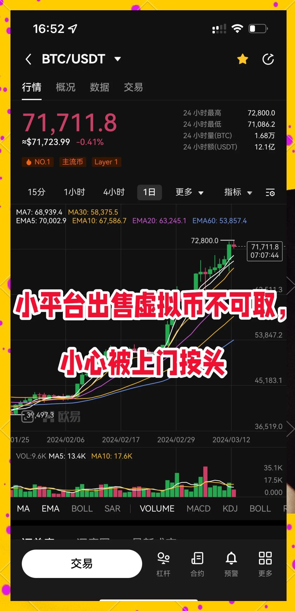 虚拟币交易网(今日虚拟币行情走势图)