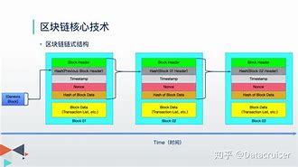 区块链与虚拟币(区块链虚拟币是什么)