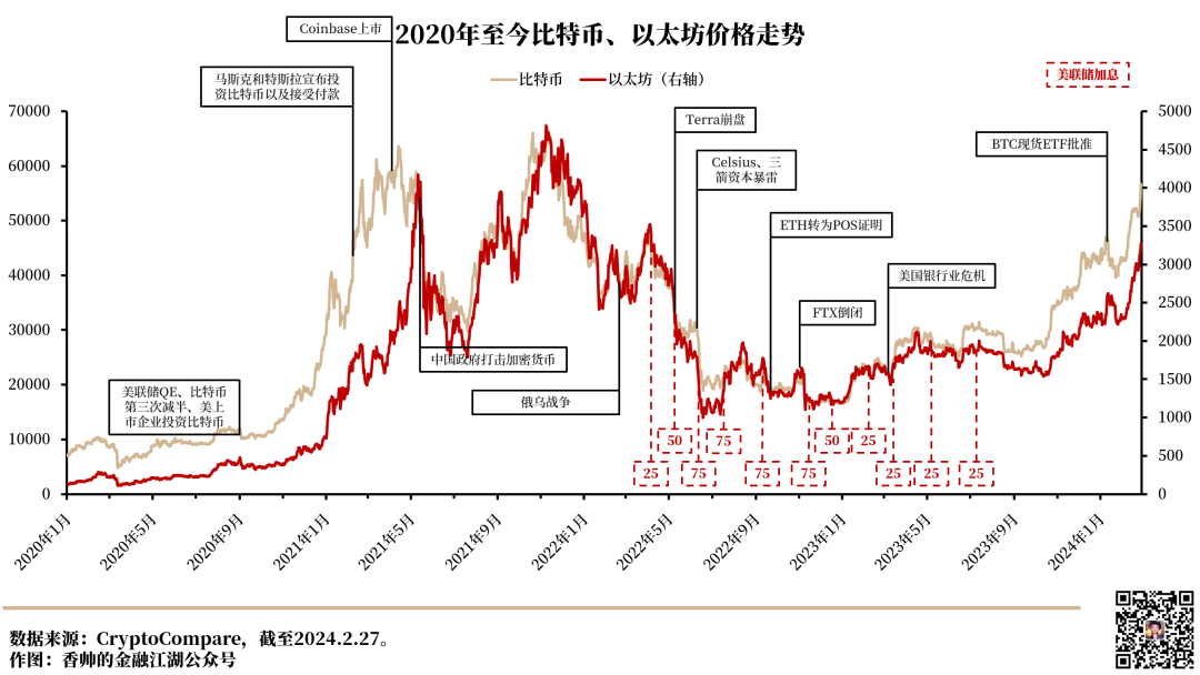 虚拟币发行价(虚拟币发行价格)