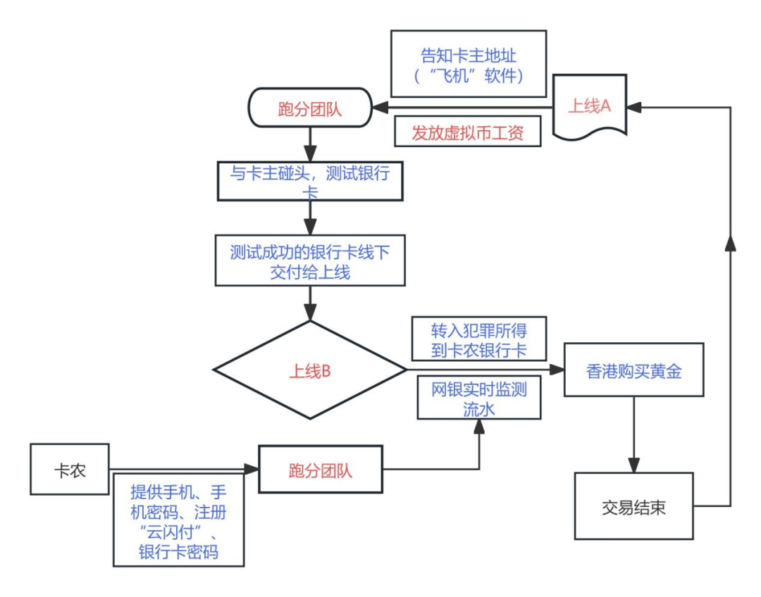 虚拟币洗钱(虚拟币洗钱案例风险分析)