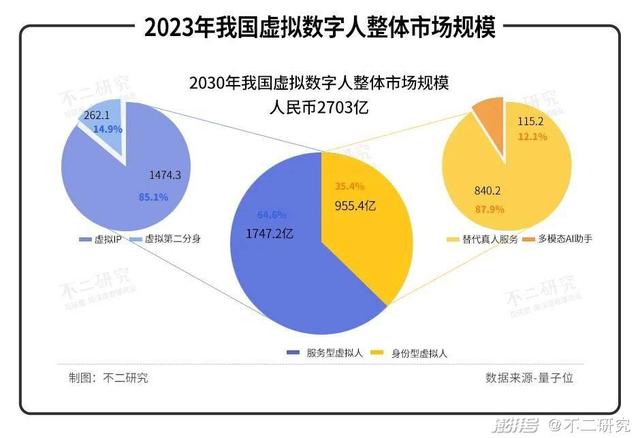 虚拟币搬砖(虚拟币搬砖一天能赚多少钱)