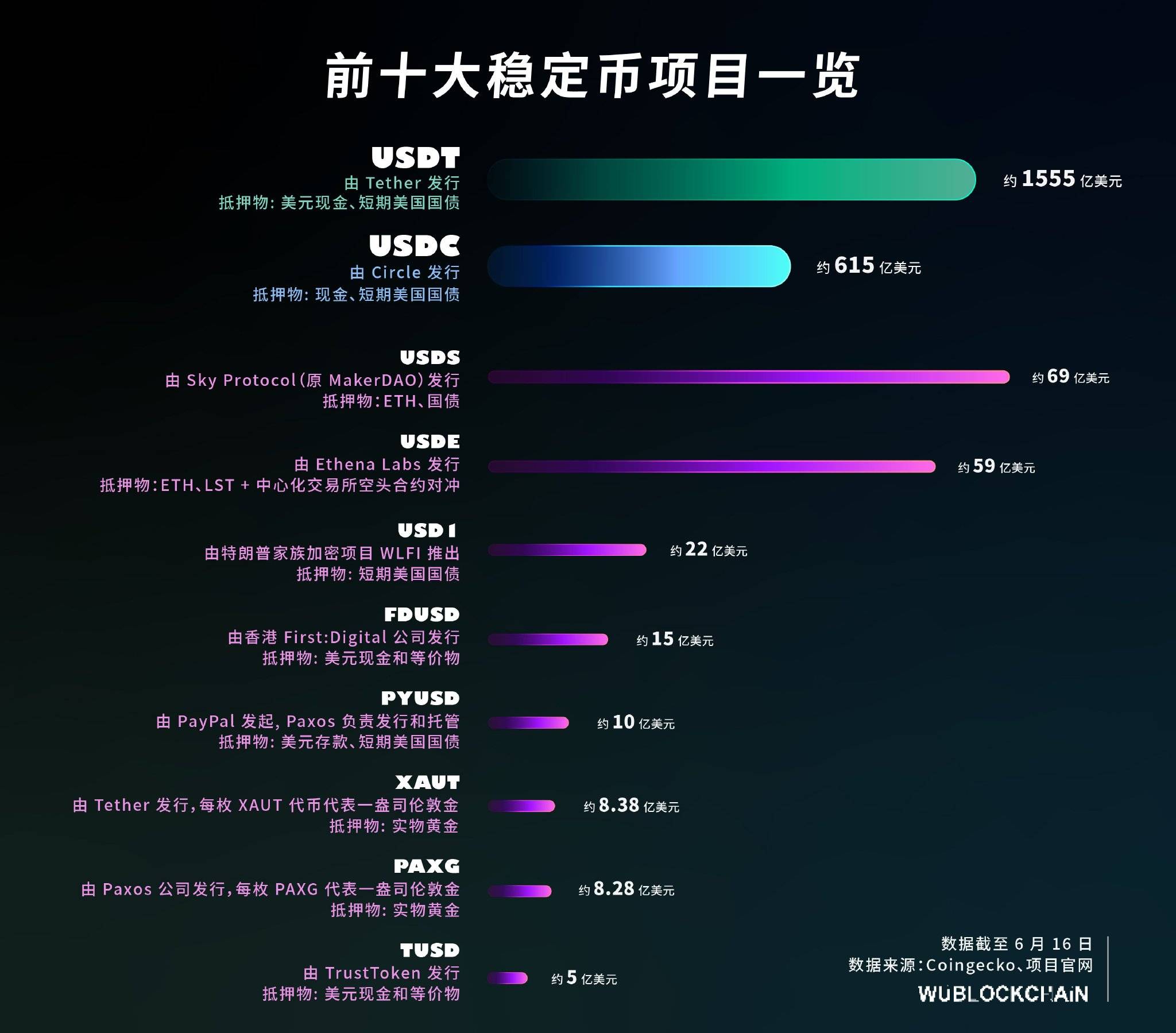 虚拟币发行价(虚拟币发行总量说明什么)