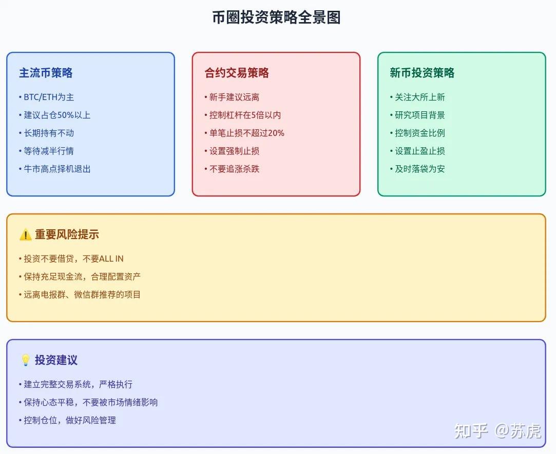 虚拟币分析(虚拟币分析图库最新版本更新内容)