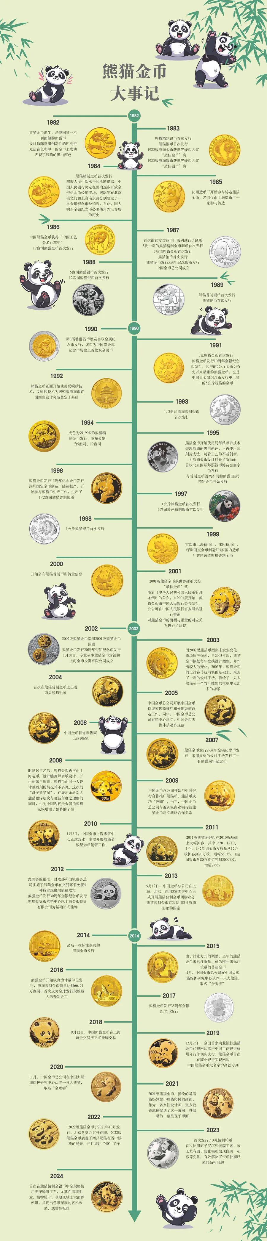 虚拟币发行价(虚拟币发布时间大全)