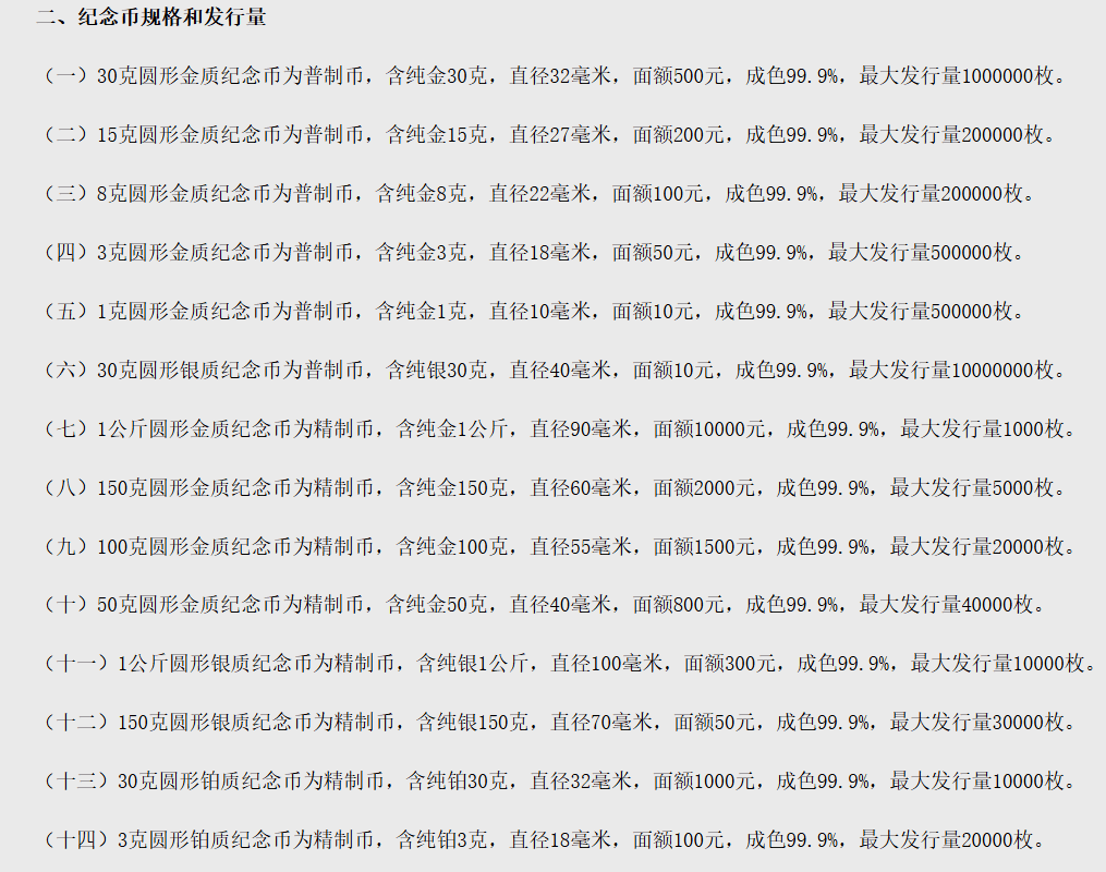 虚拟币发行价(虚拟币发布时间大全)
