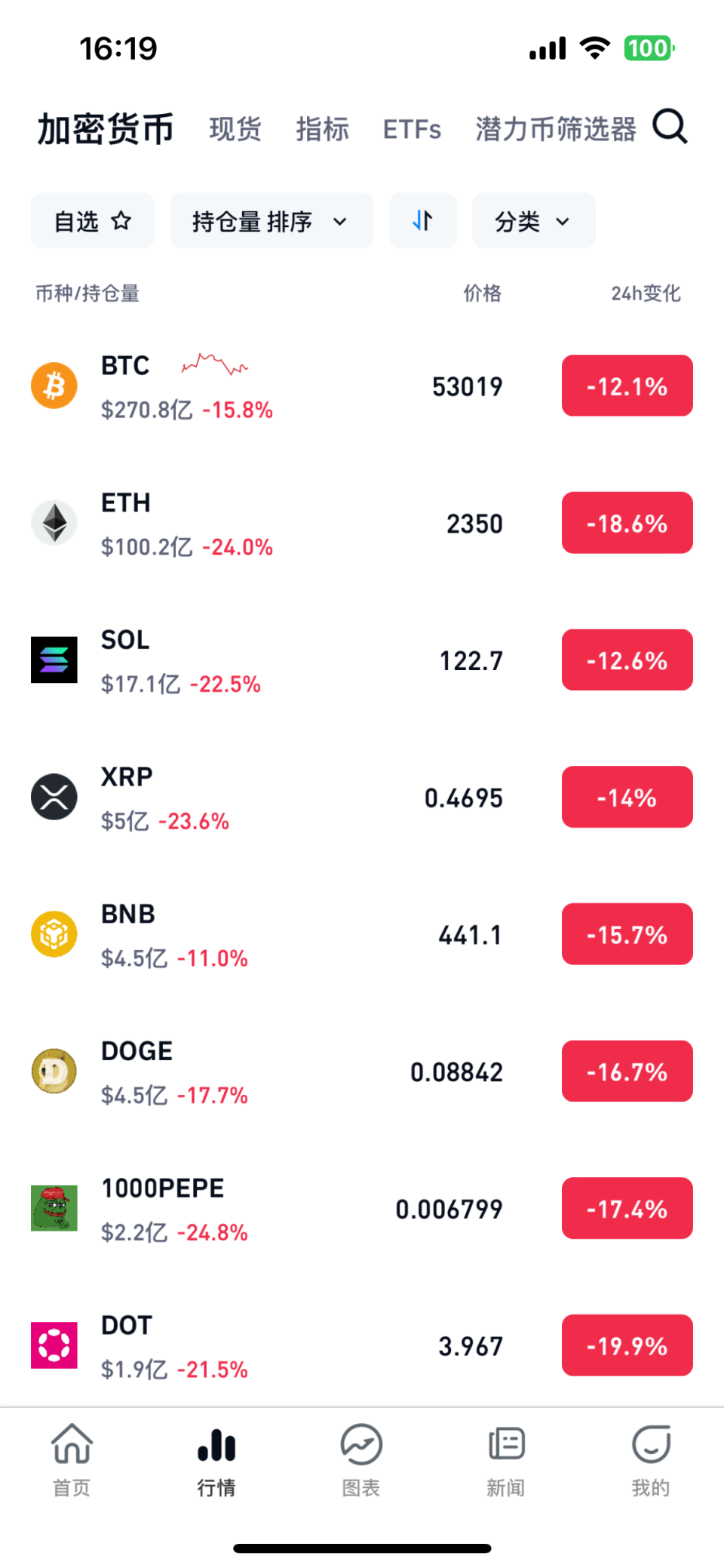 虚拟币项目(虚拟币项目方怎么盈利赚钱)