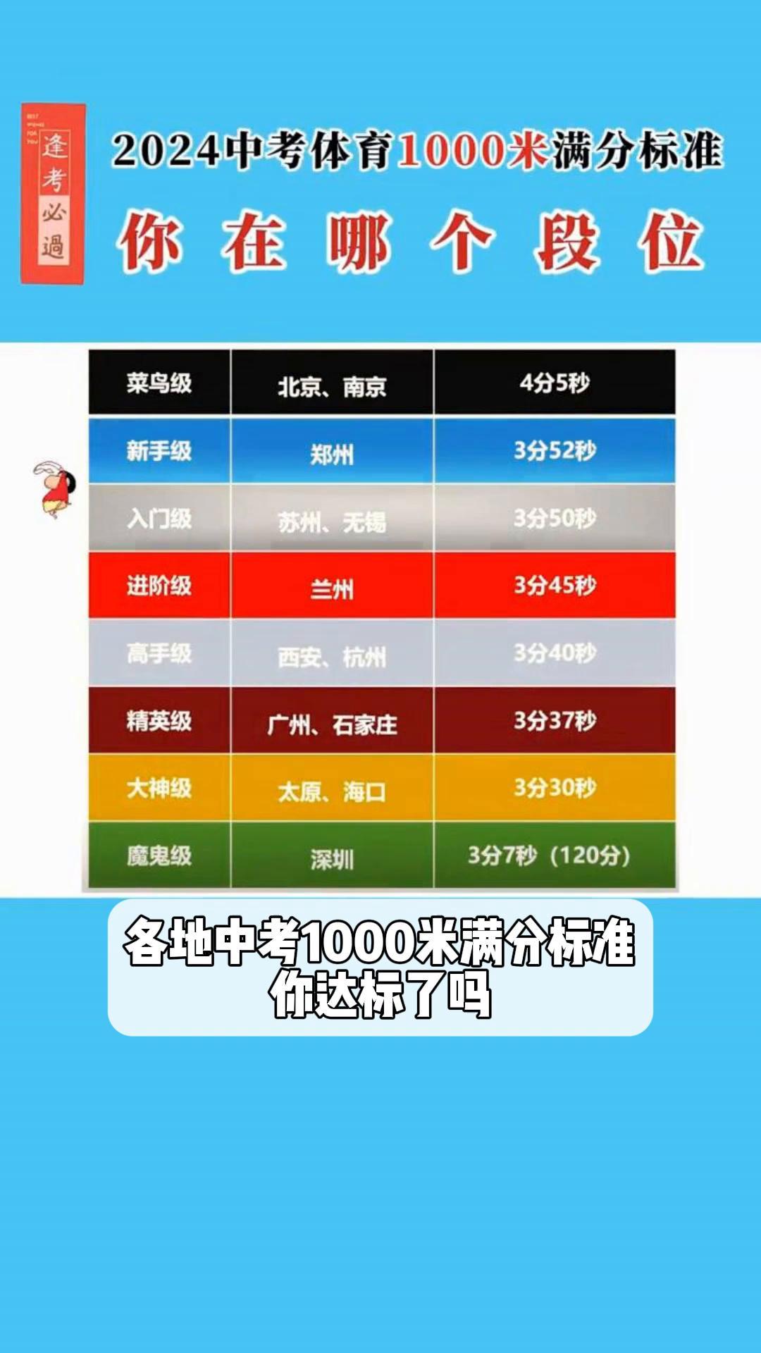 中考体育1000米满分多少秒(中考体育1000米满分多少秒河北)