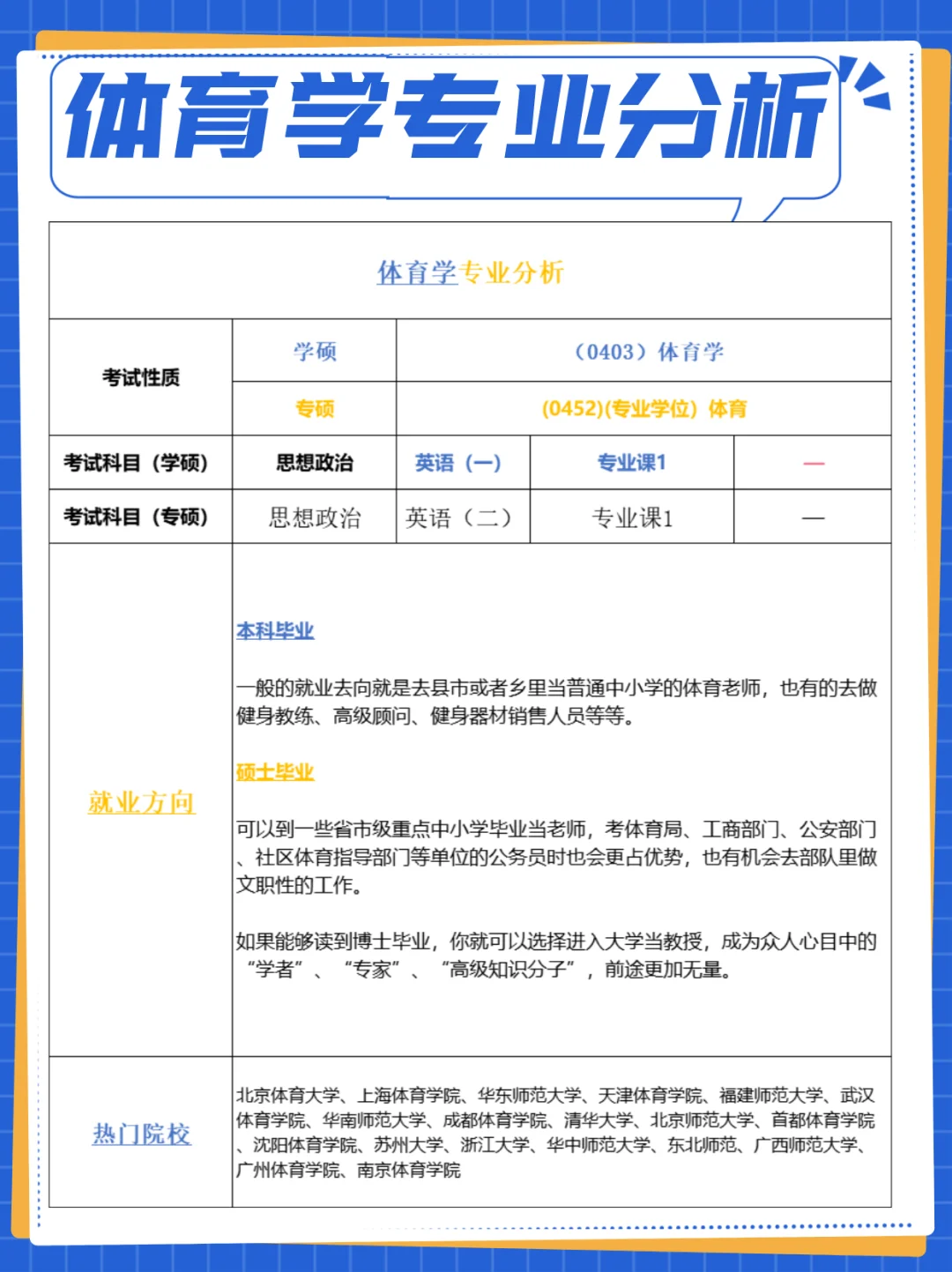 体育研究生有哪些专业(体育研究生哪些专业好就业)