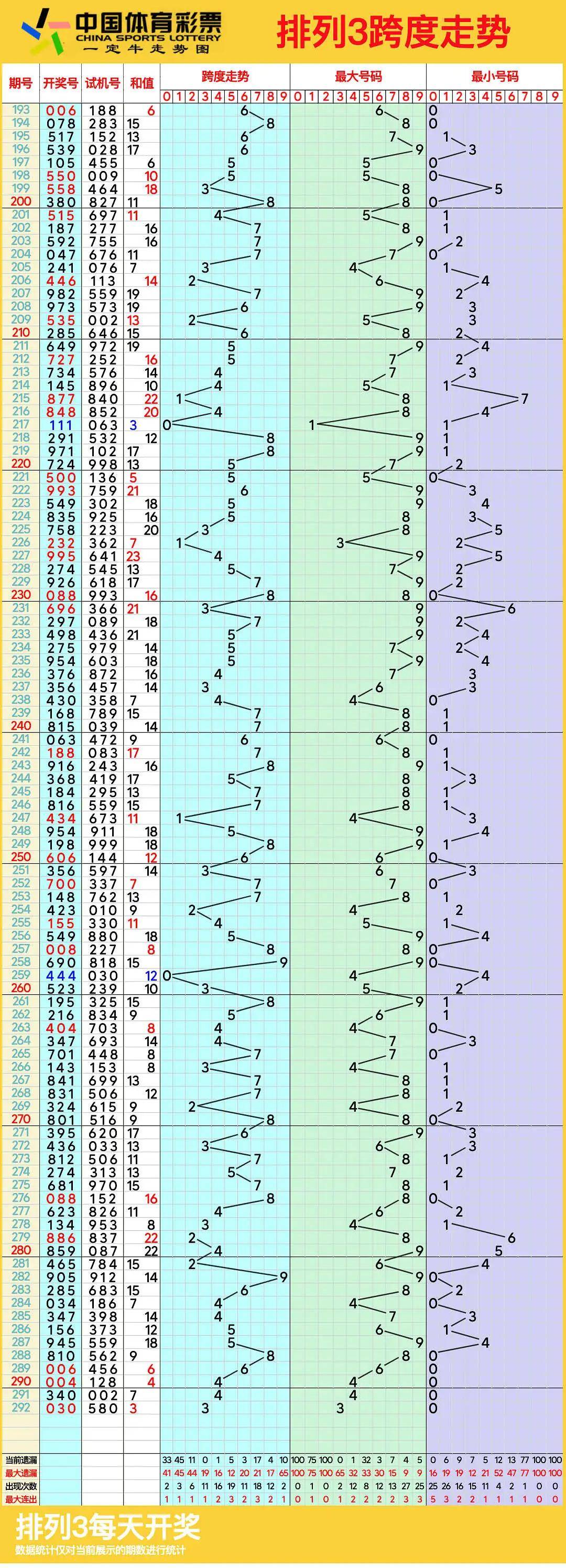 福建体育彩票31选七走势图(福建体彩31选7走势图2021)