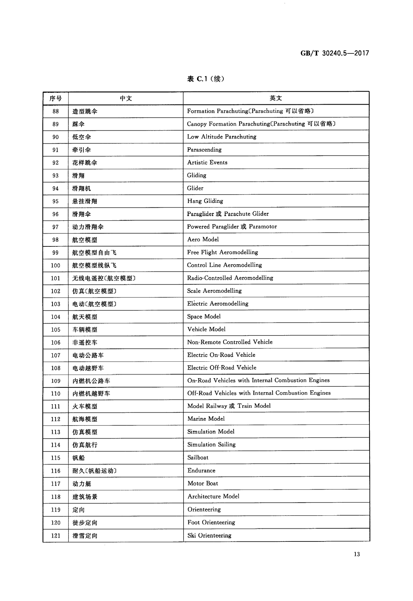 体育馆用英语怎么说(体育馆用英语怎么说gymnasium)