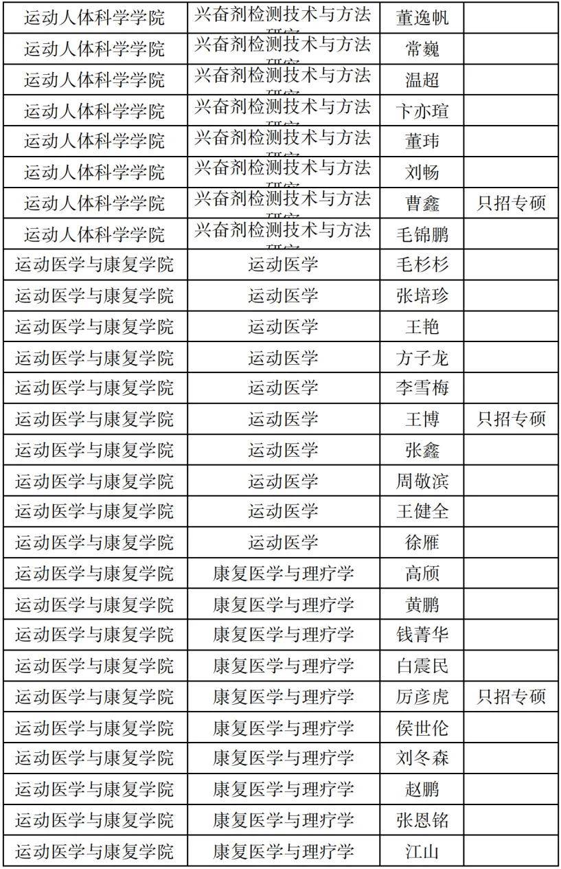 北京大学体育教研部(北京大学体育教研部刘思宇)