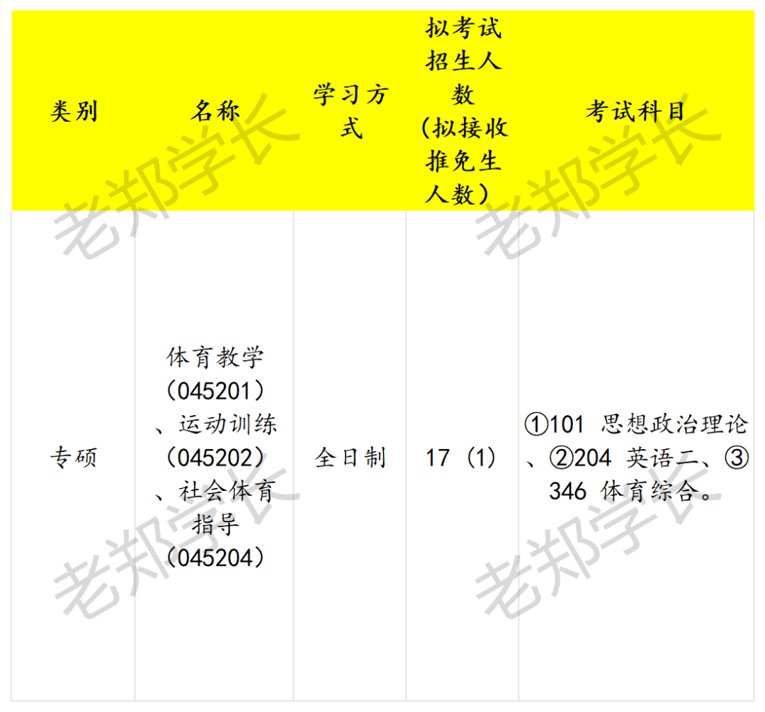 体育研究生有哪些专业(体育研究生有哪些专业可选)