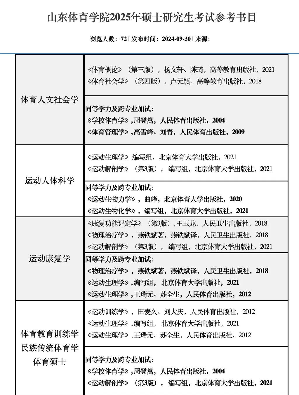 体育研究生有哪些专业(体育研究生有哪些专业可选)