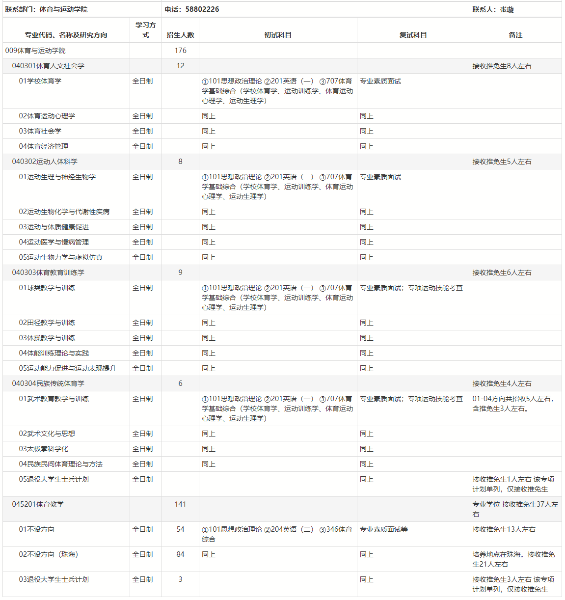 体育研究生有哪些专业(体育学类研究生专业包括什么)