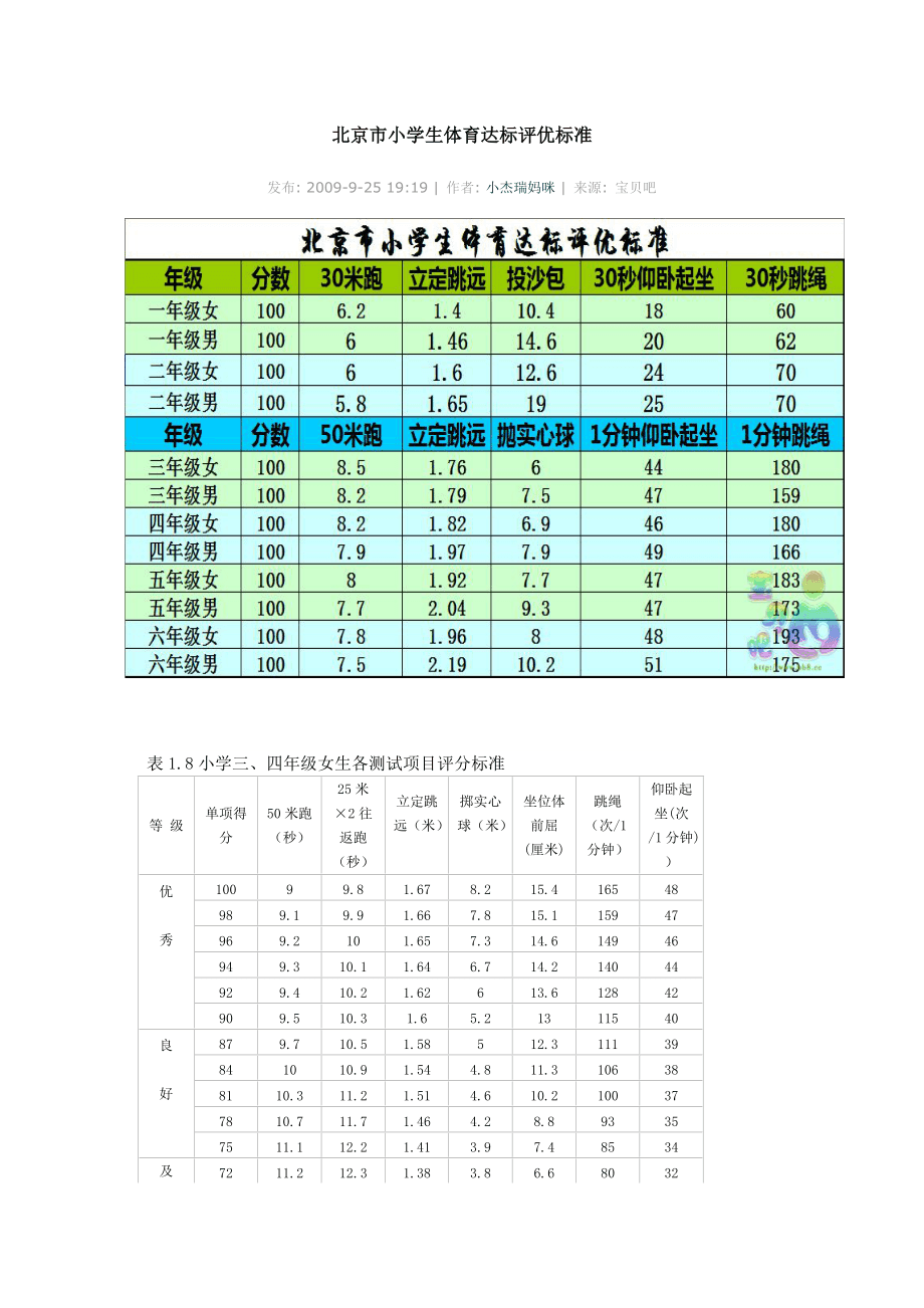 小学生100个体育项目(小学生100个体育项目特长生是什么)