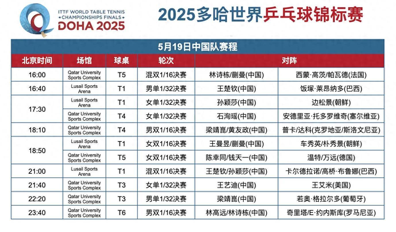 cctv5体育节目表今天(cctv5体育节目表今天节目表渤海银行济南分行行长)