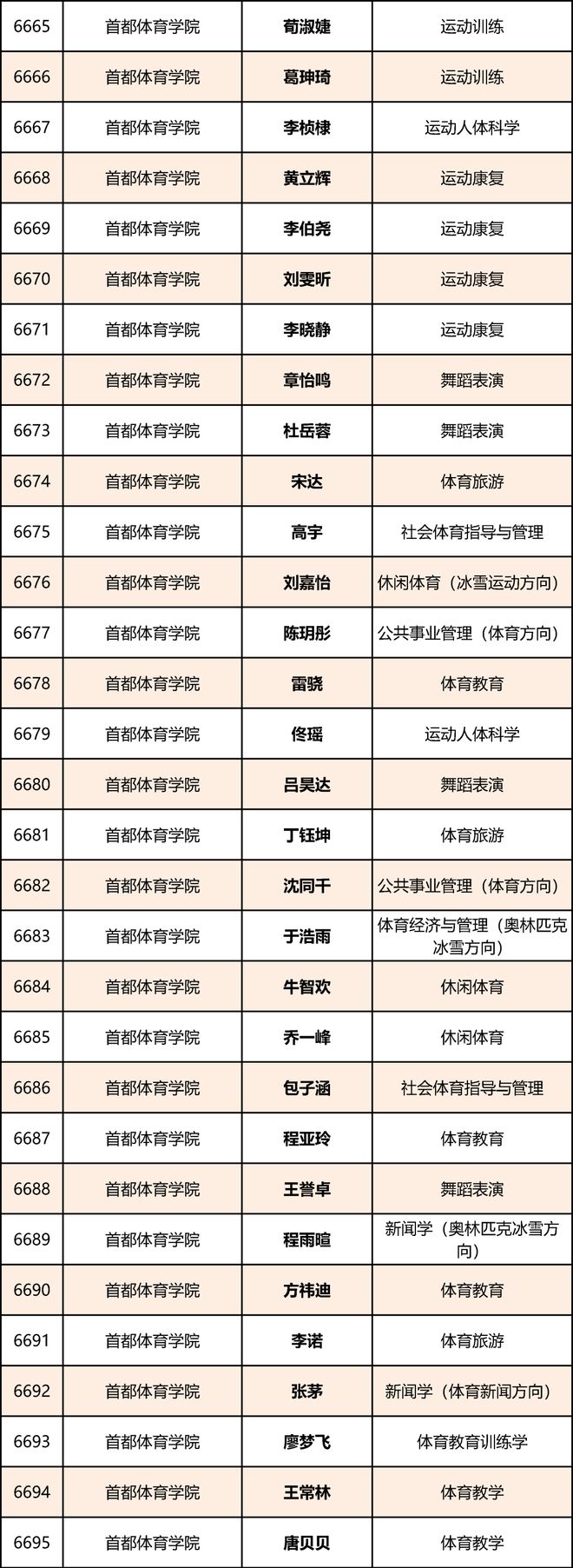 首都体育学院官网(首都体育学院官网成绩查询)