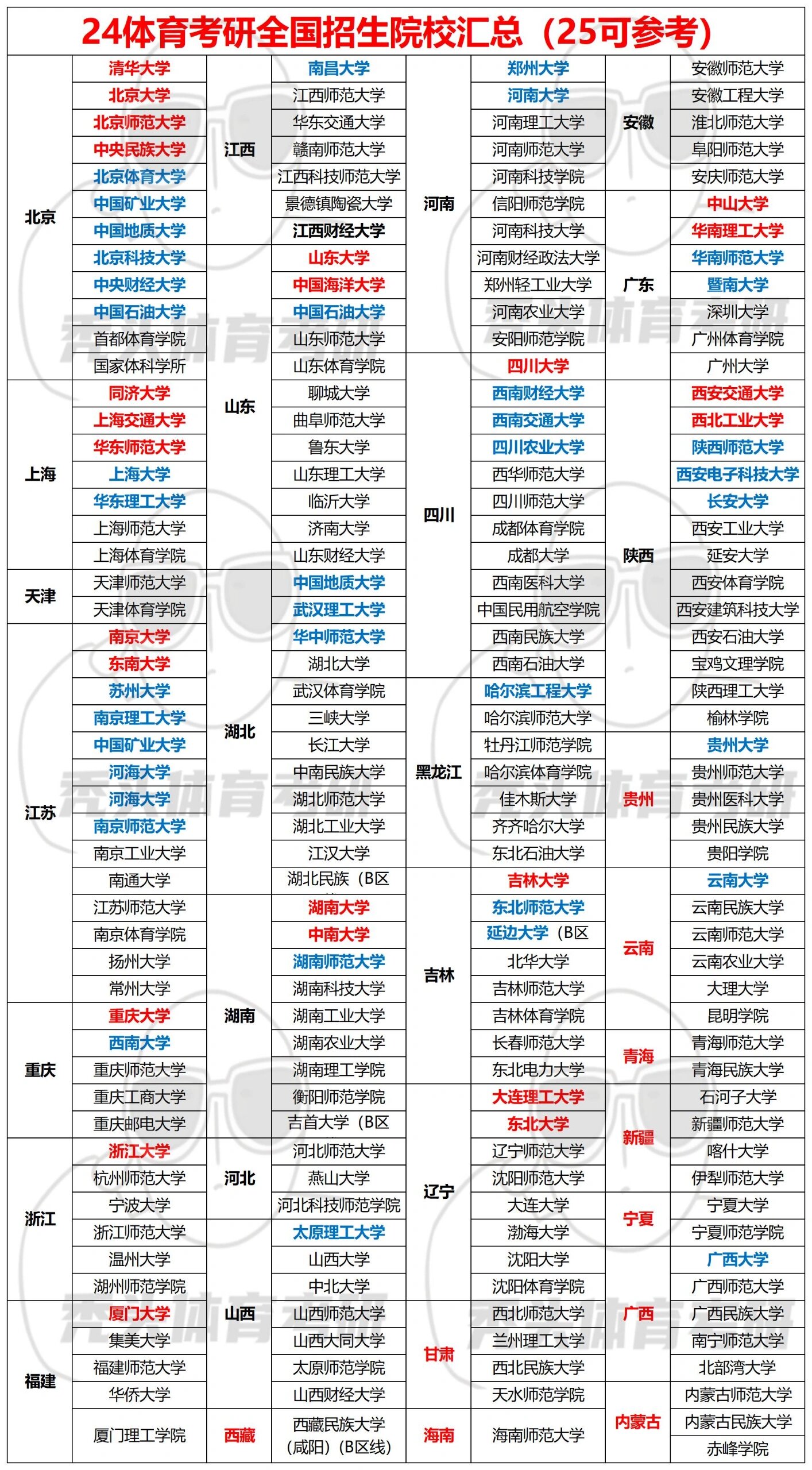 体育研究生有哪些专业(体育类研究生有什么专业)