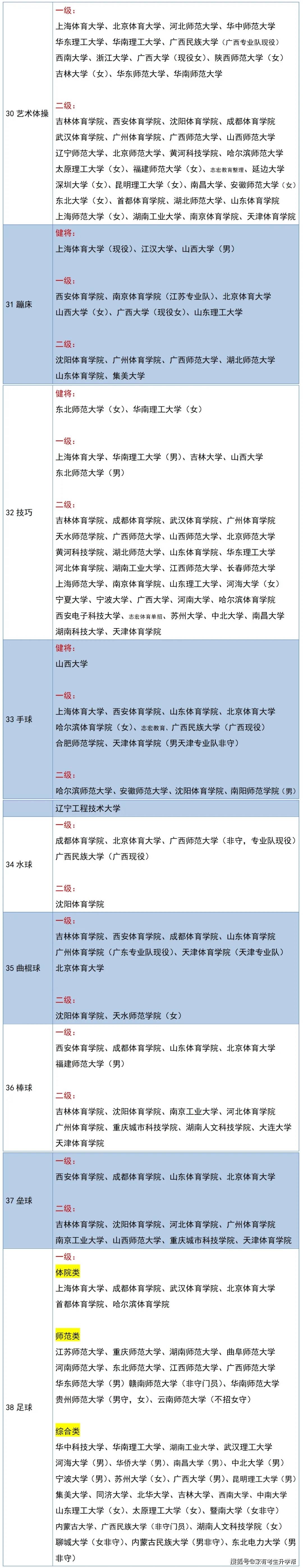 体育招生(体校初一体育招生)