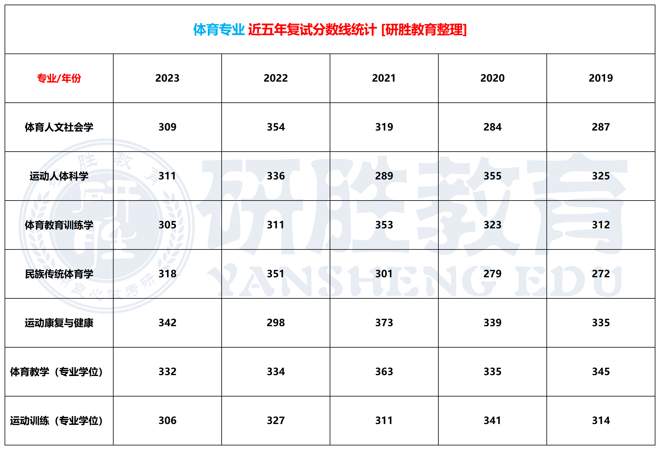 体育研究生有哪些专业(体育研究生有哪些专业可以报)