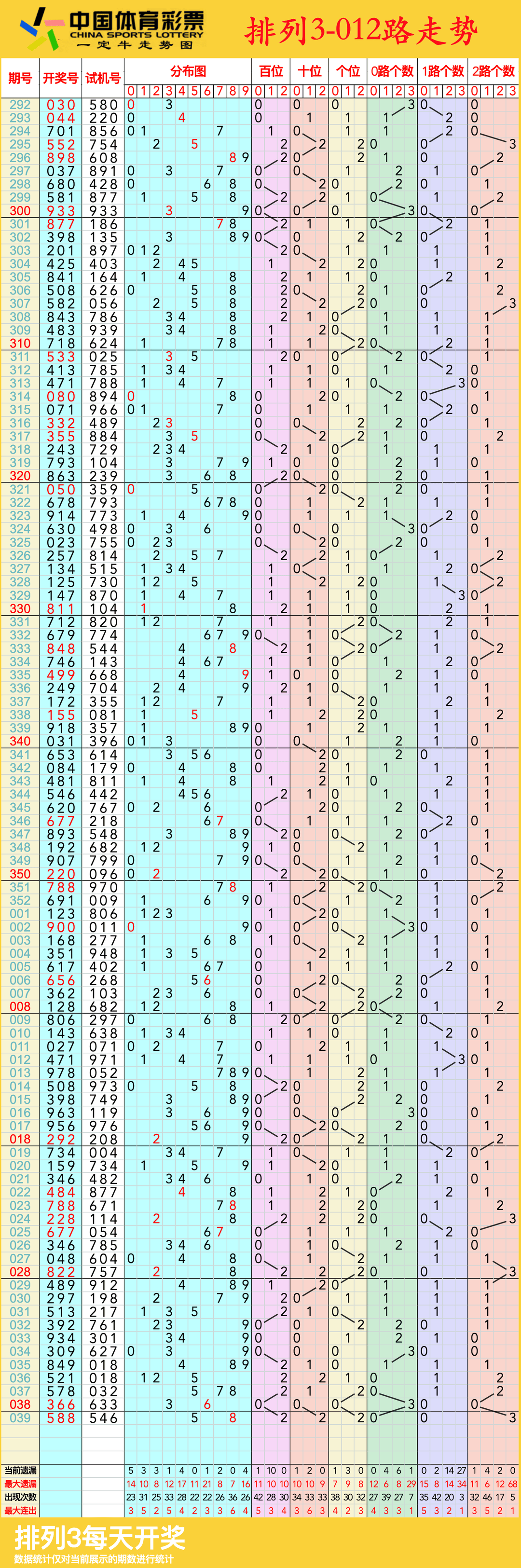 福建体育彩票31选7走势图(福建体彩31选7走势图最新版下载)