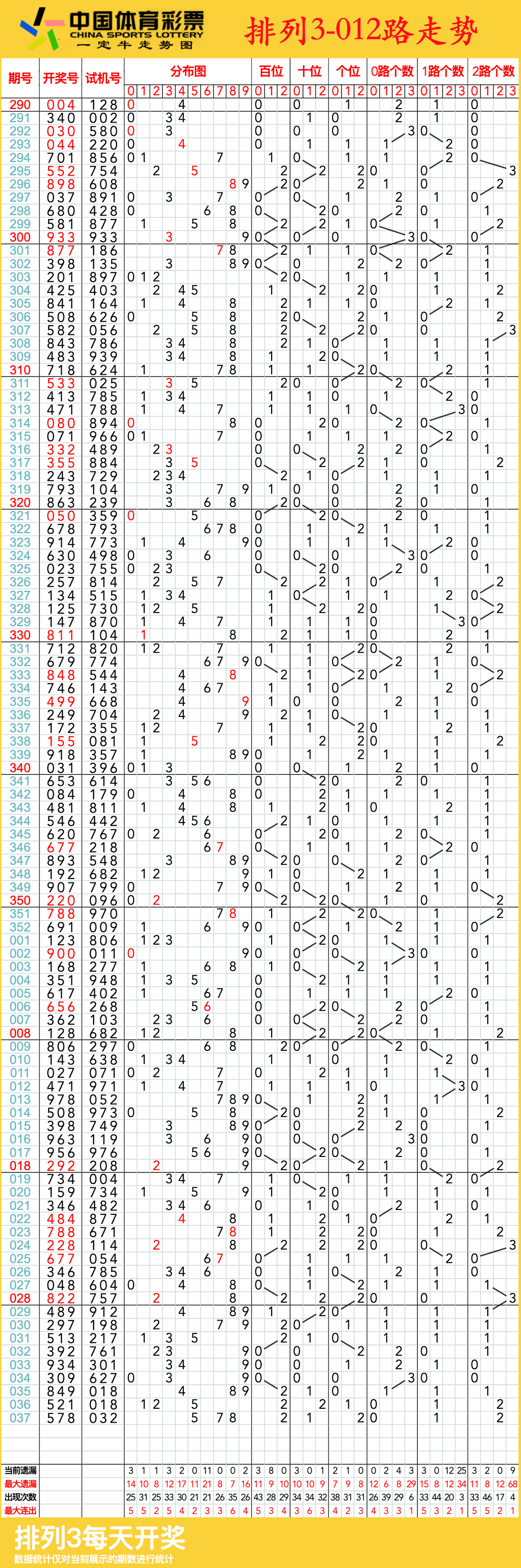 福建体育彩票31选7走势图(福建体彩31选7走势图最新版下载)