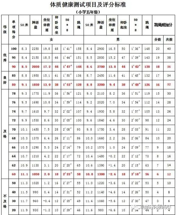小学生100个体育项目(小学生100个体育项目室内)