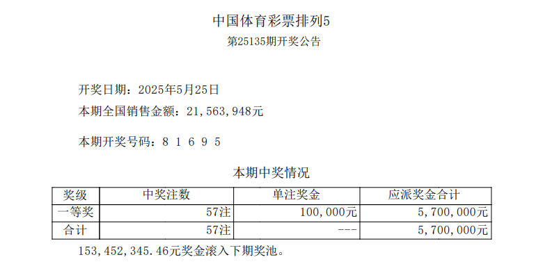 体育彩票排列五开奖结果(体彩开奖结果查询排列五开奖结果)