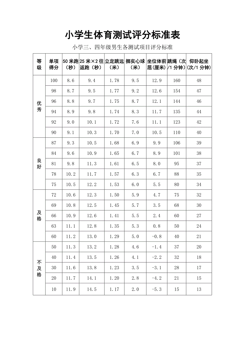 小学生100个体育项目(小学生100个体育项目有哪些)