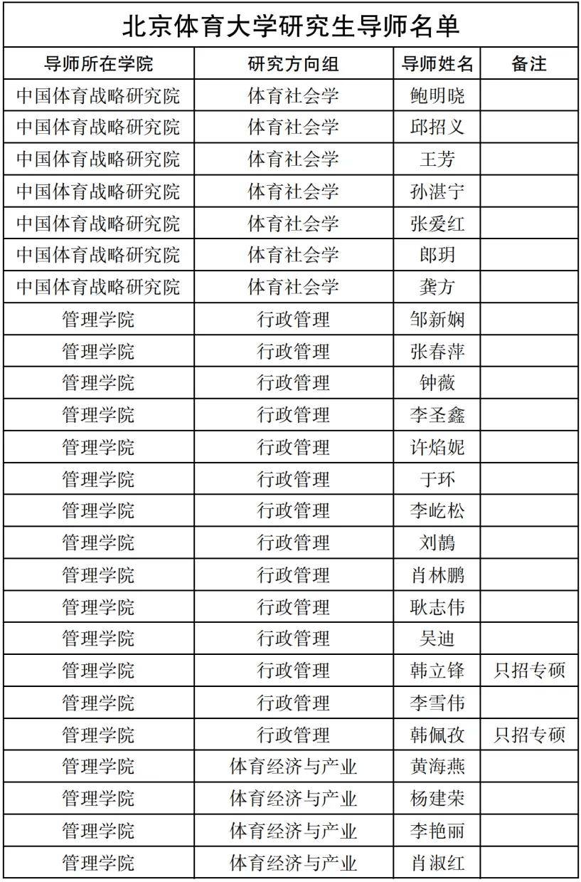 北京大学体育教研部(北京大学体育教研部有博士点吗)