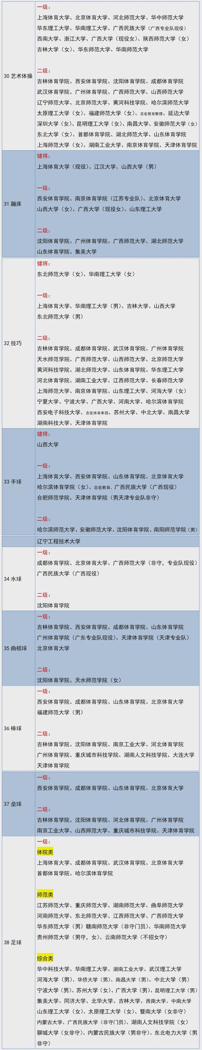 体育招生(包头各高中体育招生)