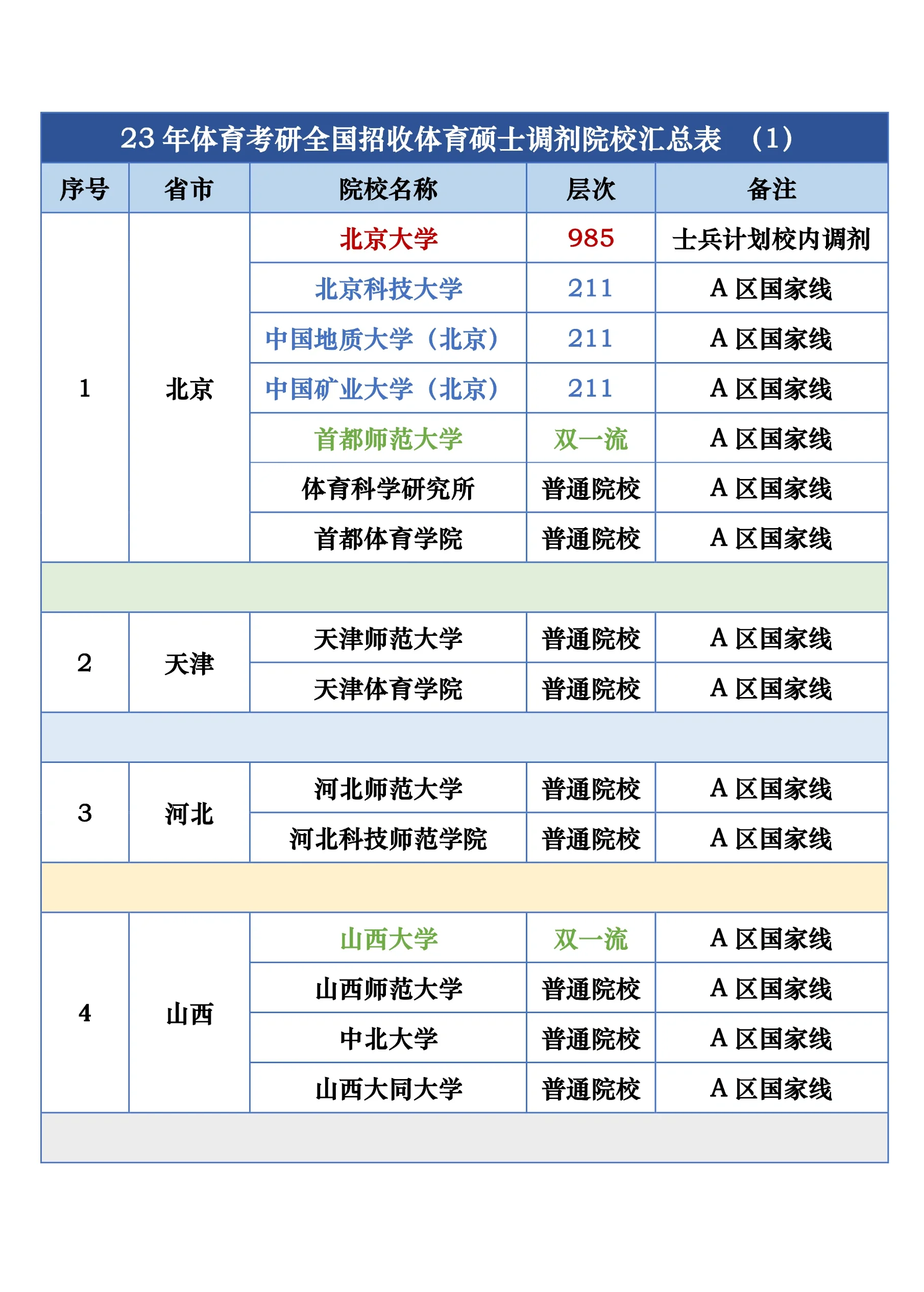 体育研究生有哪些专业(体育研究生最吃香的专业)