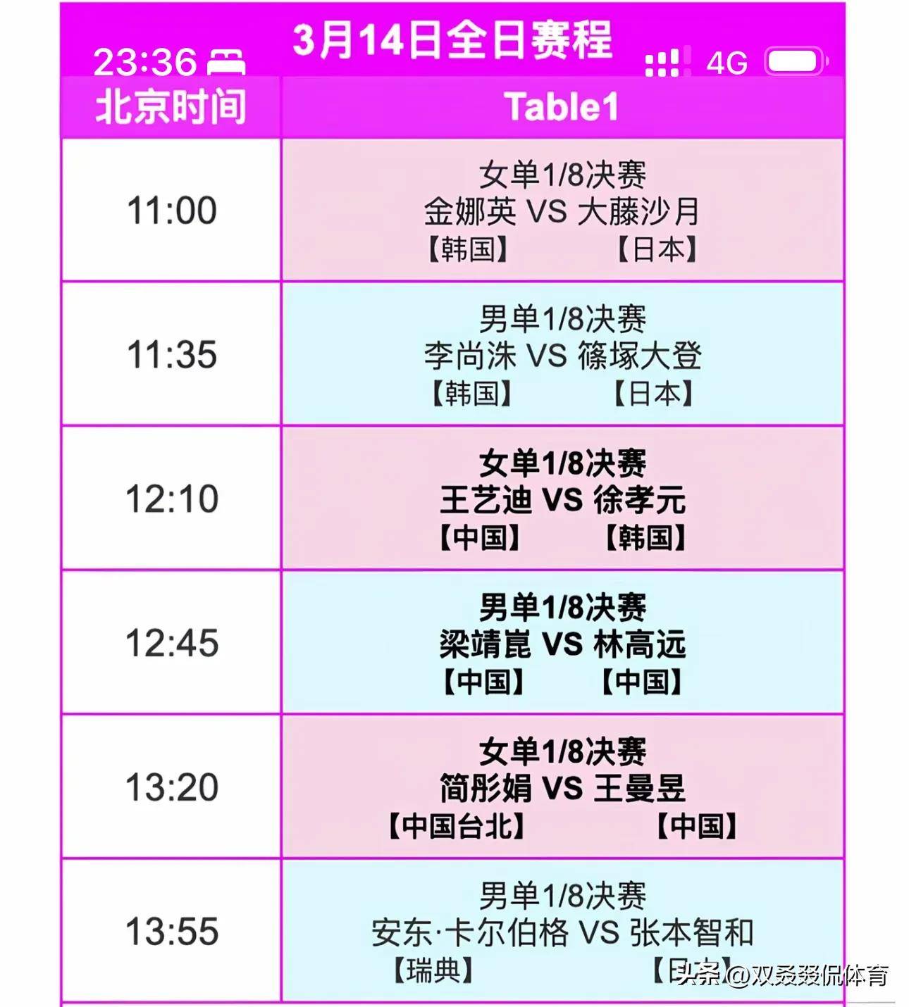 中央电视台5套体育节目表(中央电视体育频道5现场直播)