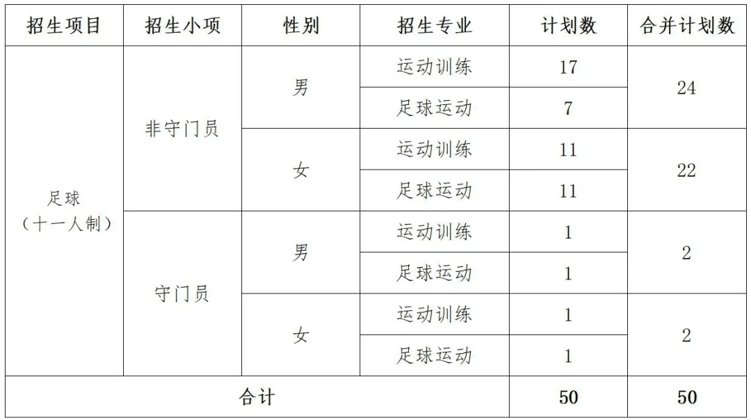 体育招生(体育招生报名网)