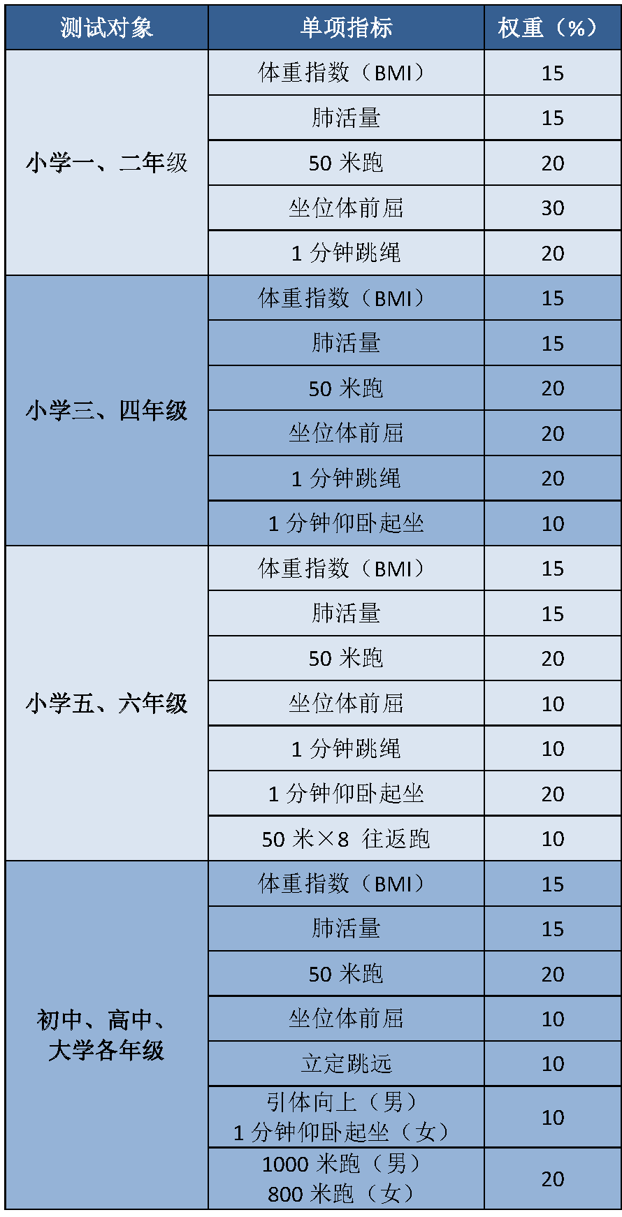 小学生100个体育项目(小学生100个体育项目名字大全)