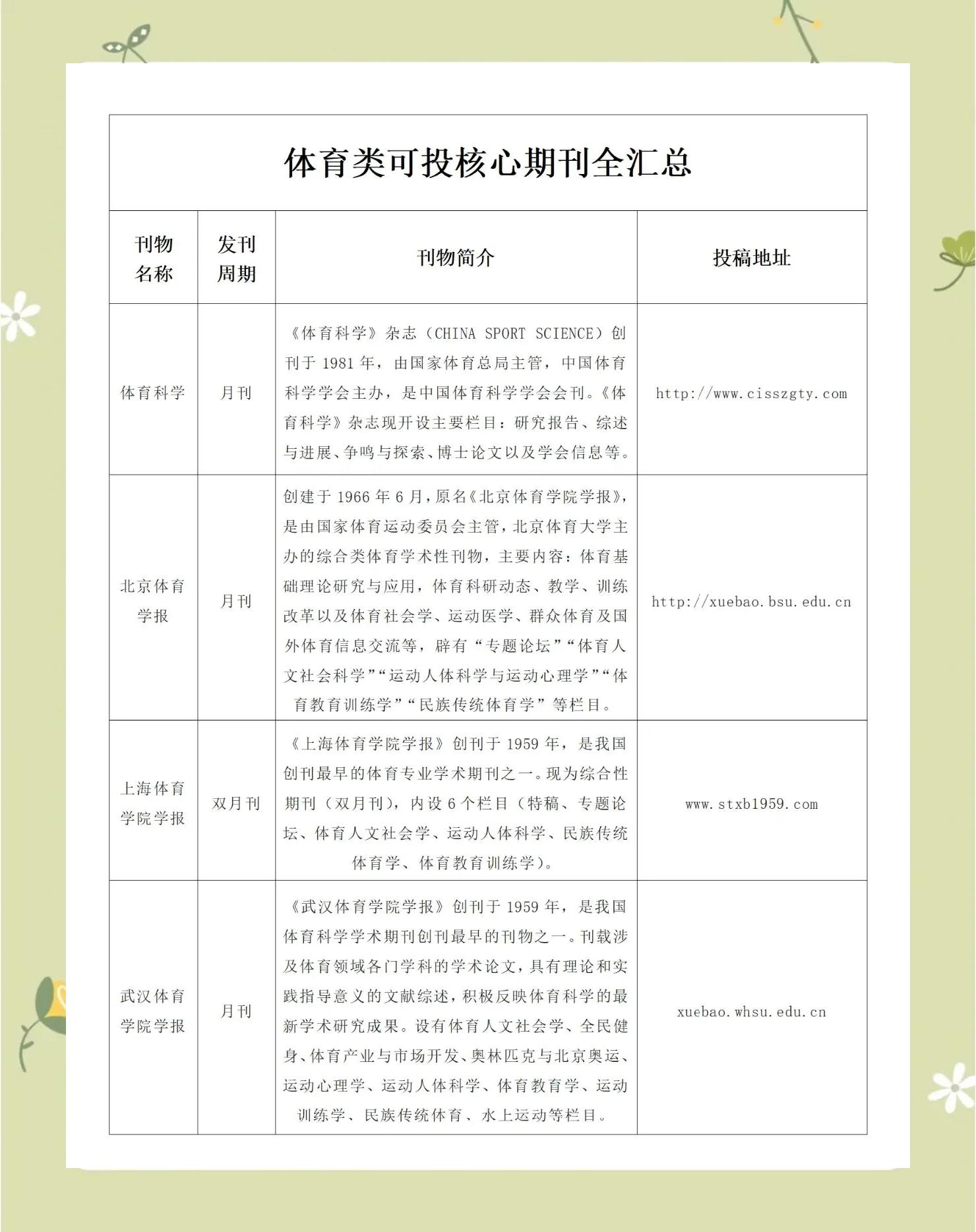 体育科学研究(体育科学研究是c刊吗)