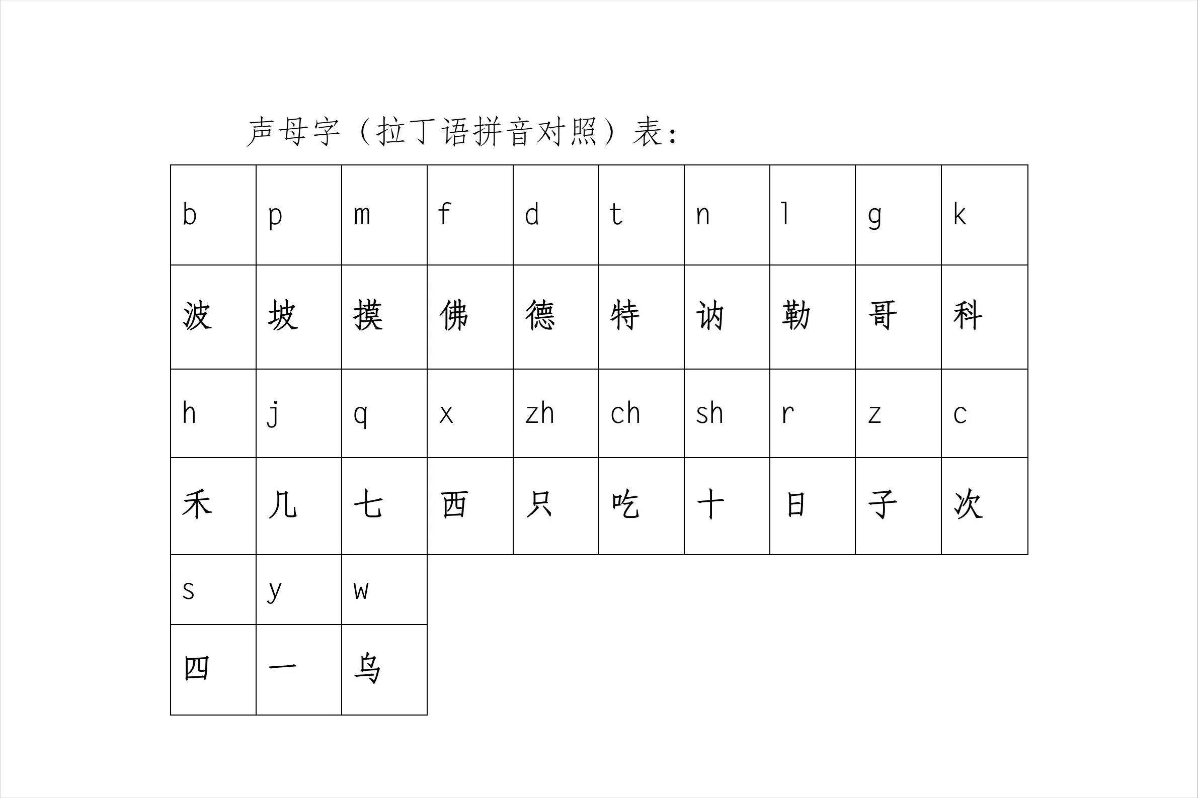 体育的拼音(体育的拼音怎样写)