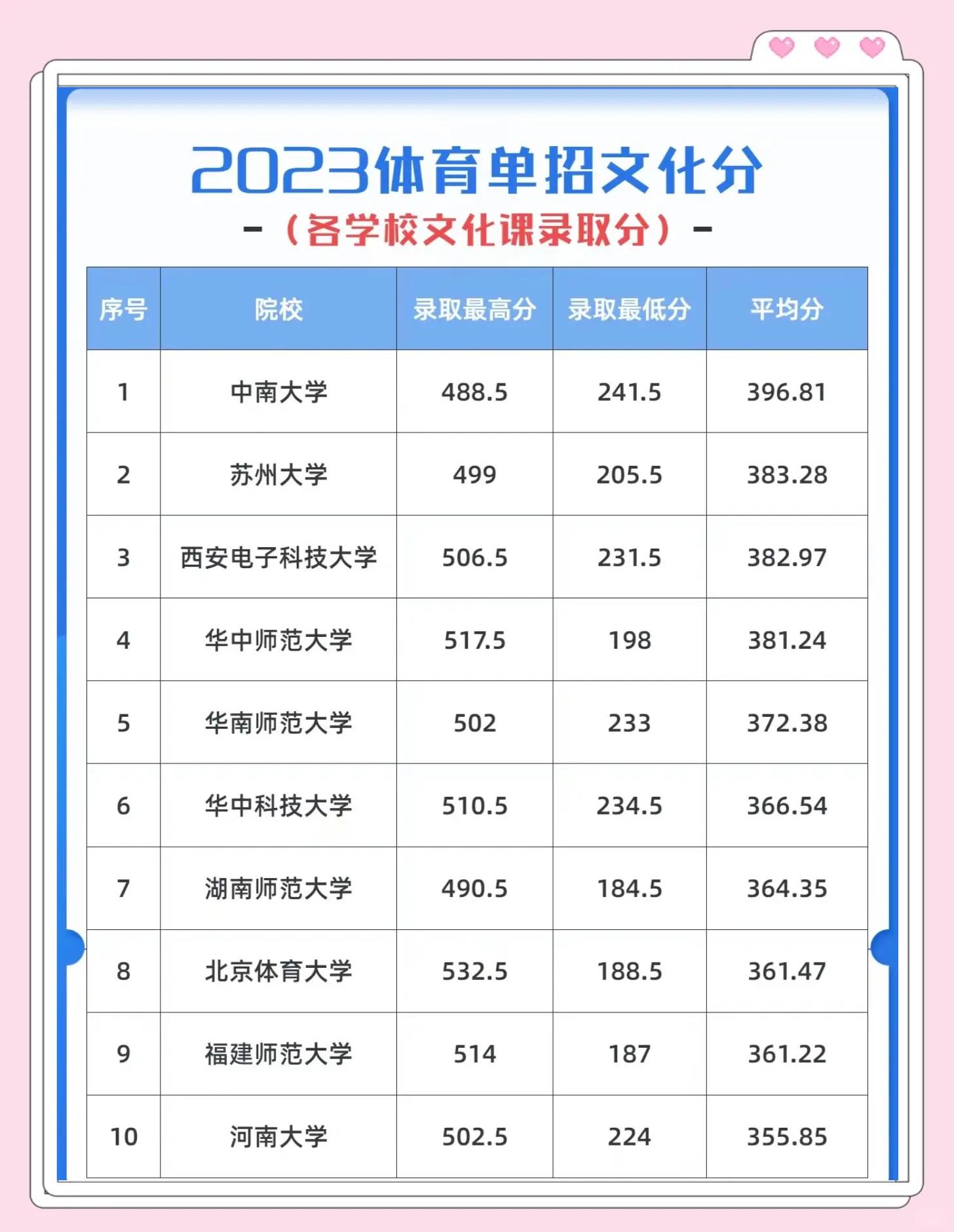 体育招生(体育招生分数线)