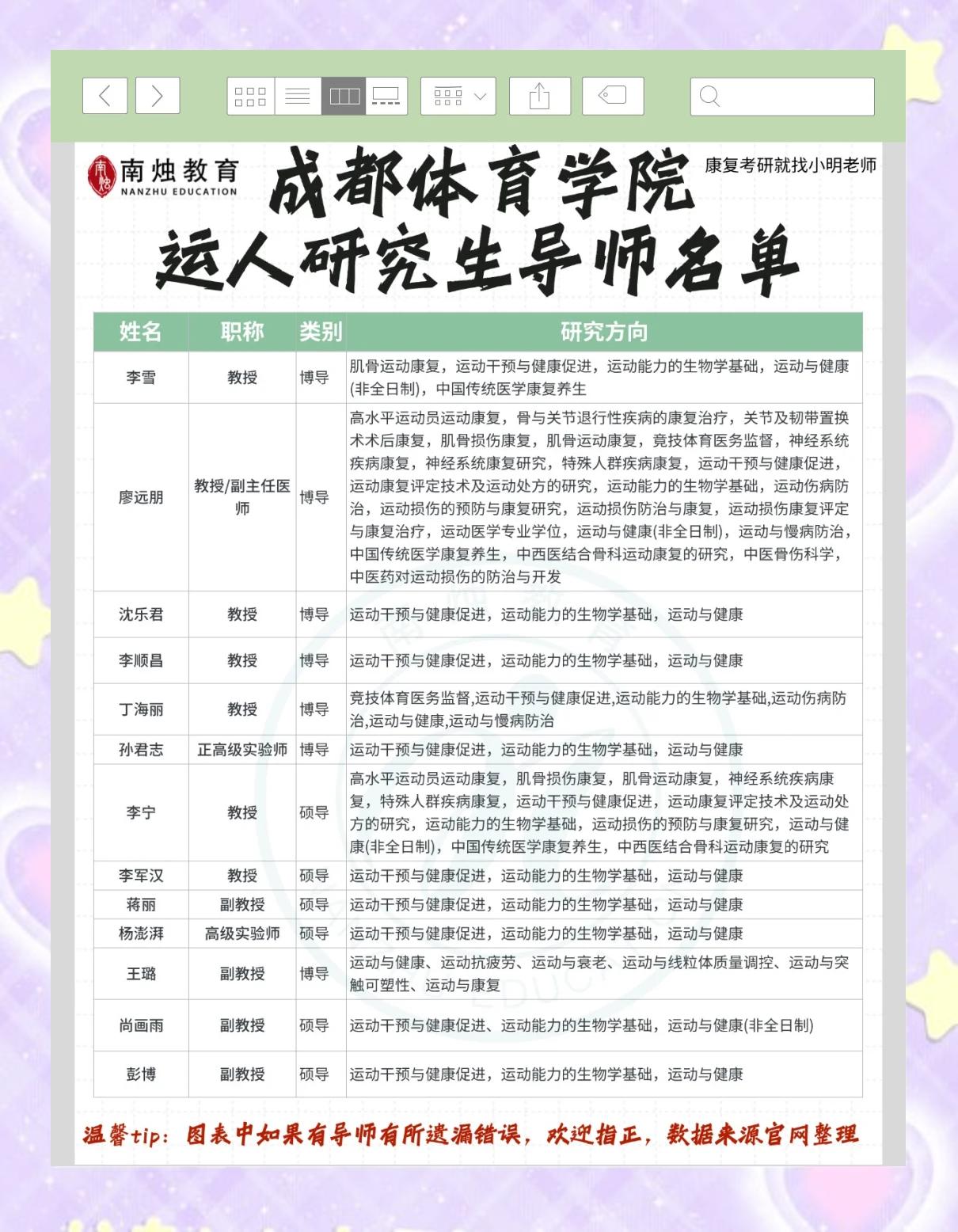 体育研究生有哪些专业(体育类考研究生考哪些科目)