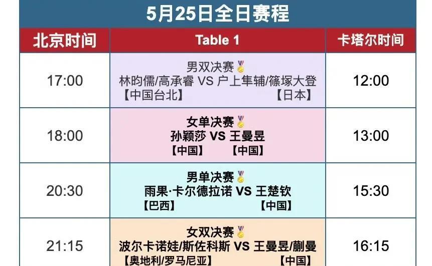 cctv5体育节目表直播(cctv5体育节目表央视网)
