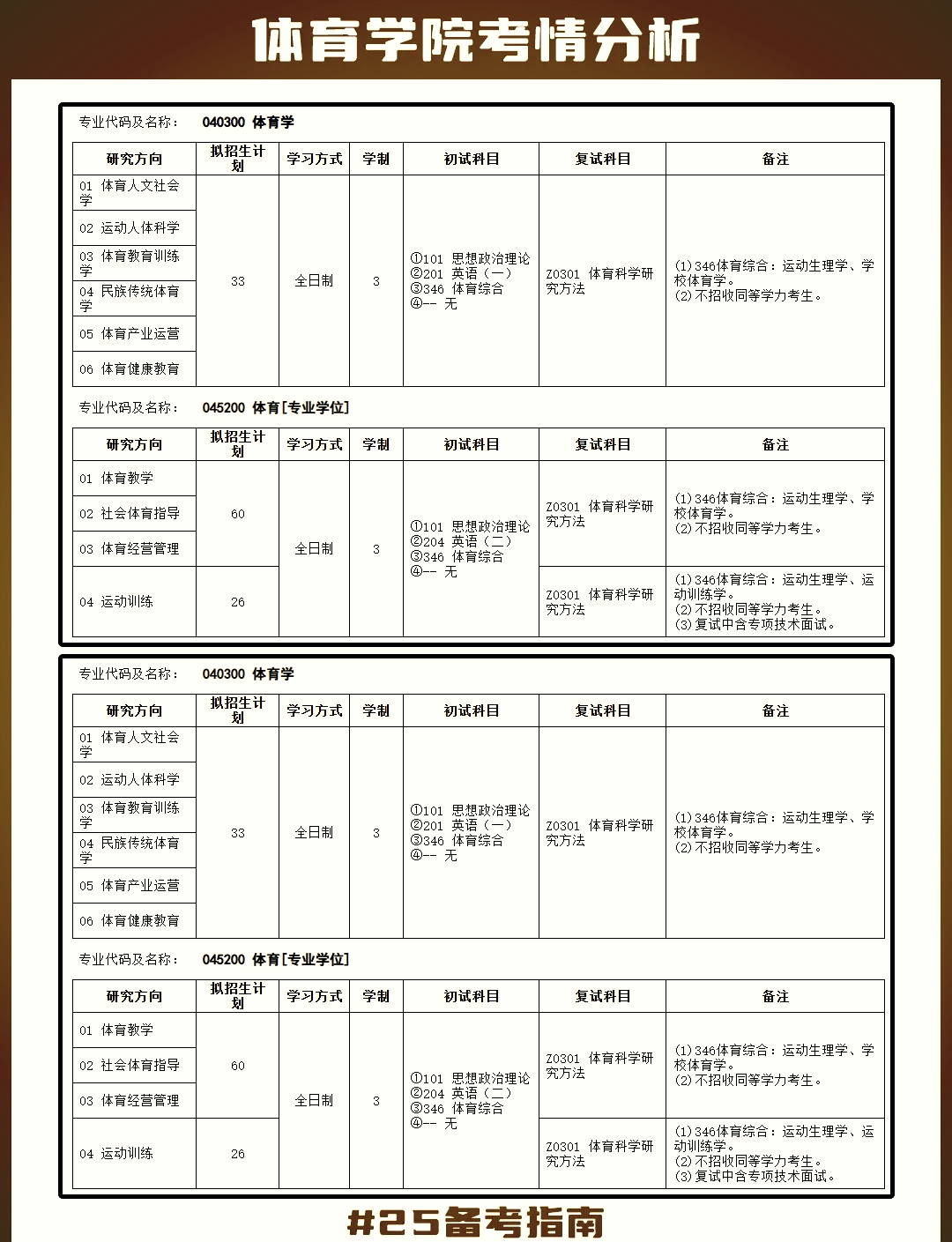 体育研究生有哪些专业(体育类考研究生考哪些科目)