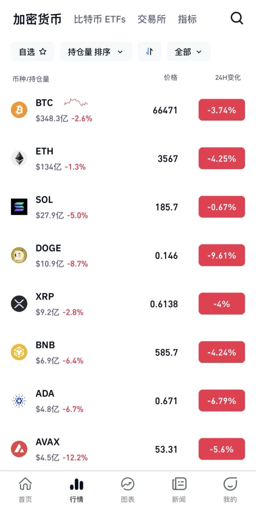 比特币现在行情(比特币现在行情价格) 比特币现在行情(比特币现在行情价格)