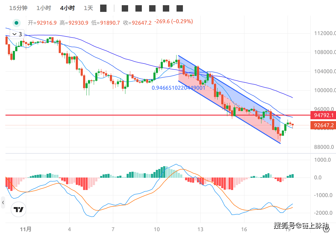 比特币现在行情(比特币现在行情价格) 比特币现在行情(比特币现在行情价格)