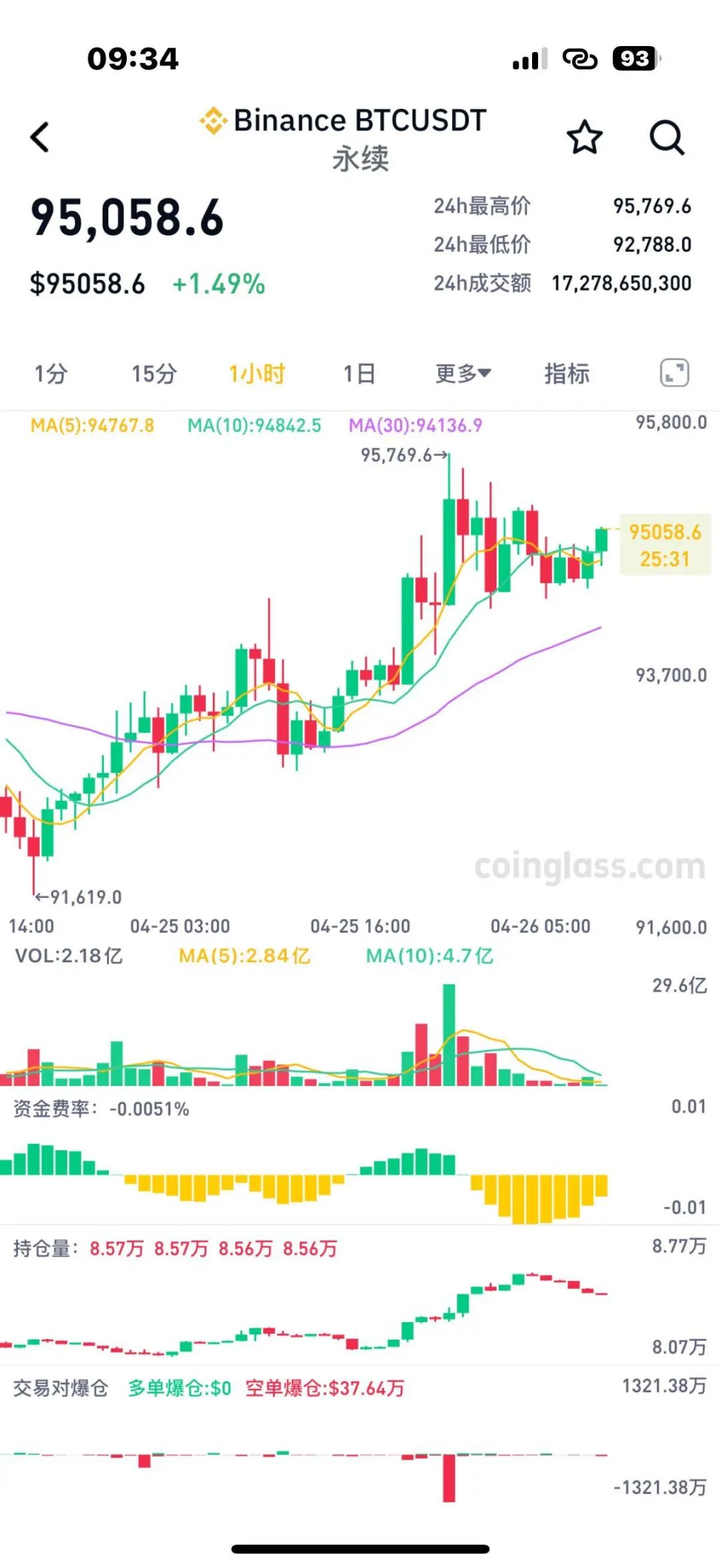 比特币目前价格(比特币目前价格高昂) 比特币目前价格(比特币目前价格高昂)
