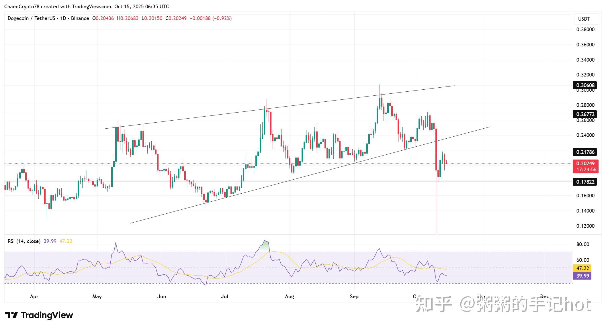 比特币历史最高价格(比特币历史最高价格回顾) 比特币历史最高价格(比特币历史最高价格回顾)