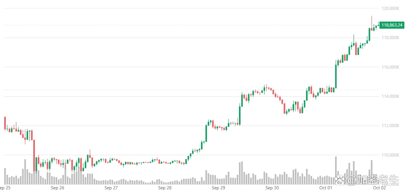 比特币期权(比特币期权现豪赌行情) 比特币期权(比特币期权现豪赌行情)