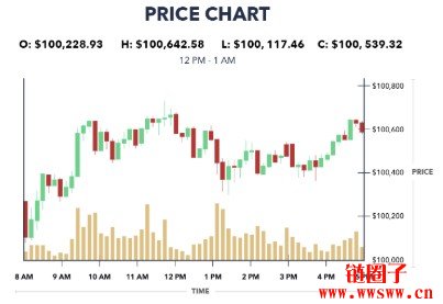比特币合约(比特币合约怎么玩)